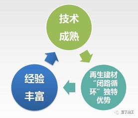 环保压力日益增大,施工单位如何妥善处理建筑垃圾